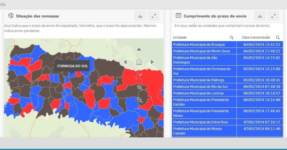 Formosa do Sul está em 4º lugar no cumprimento de prazos com o TCE/SC