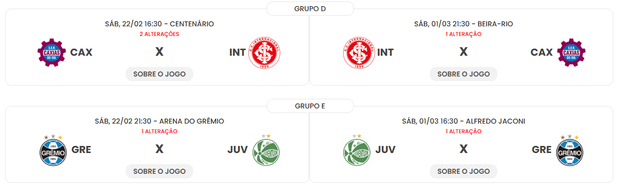 DEFINIDA AS SEMIFINAIS DO CAMPEONATO GAÚCHO 2025