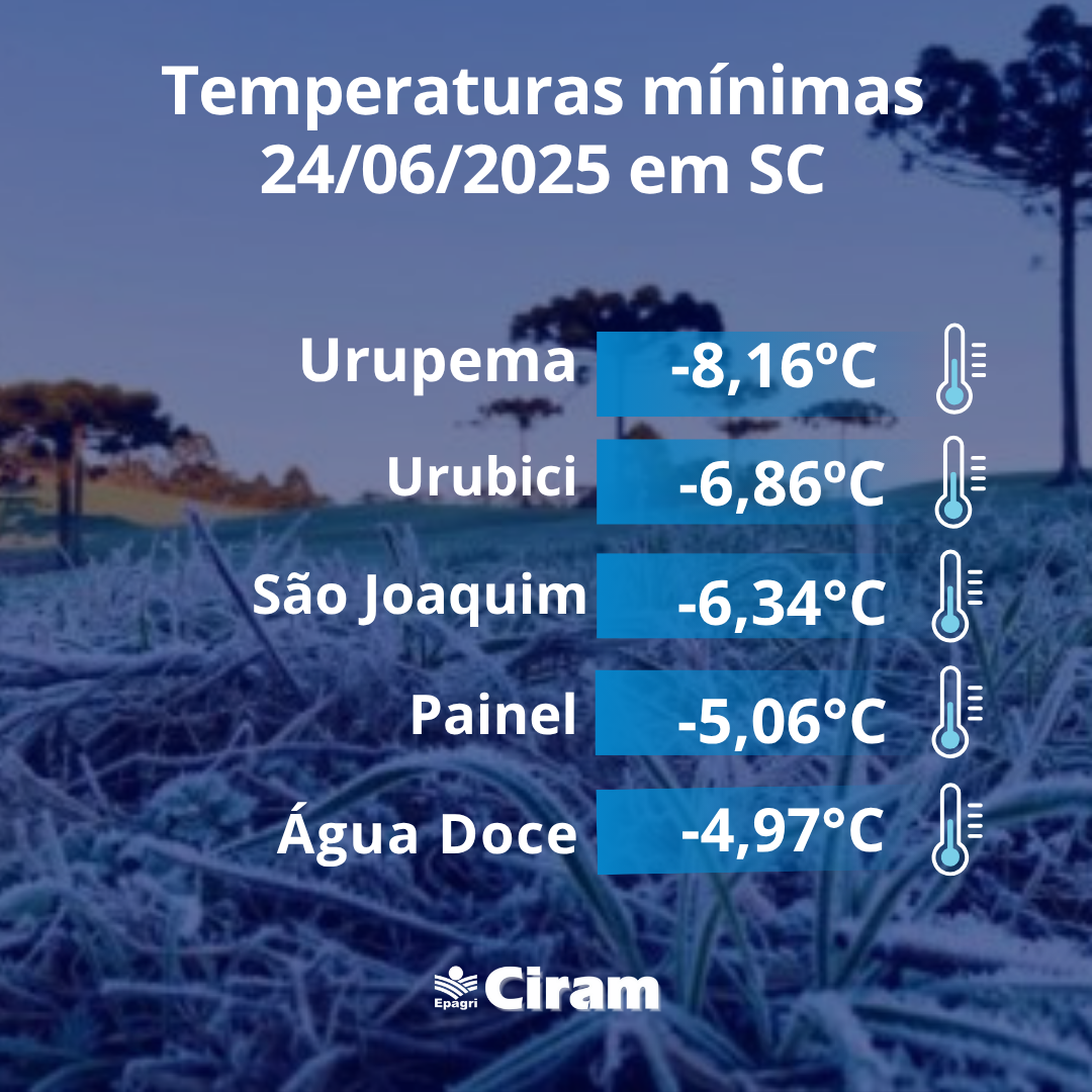 Temperatura de -8,16°C na Serra catarinense neste início de inverno