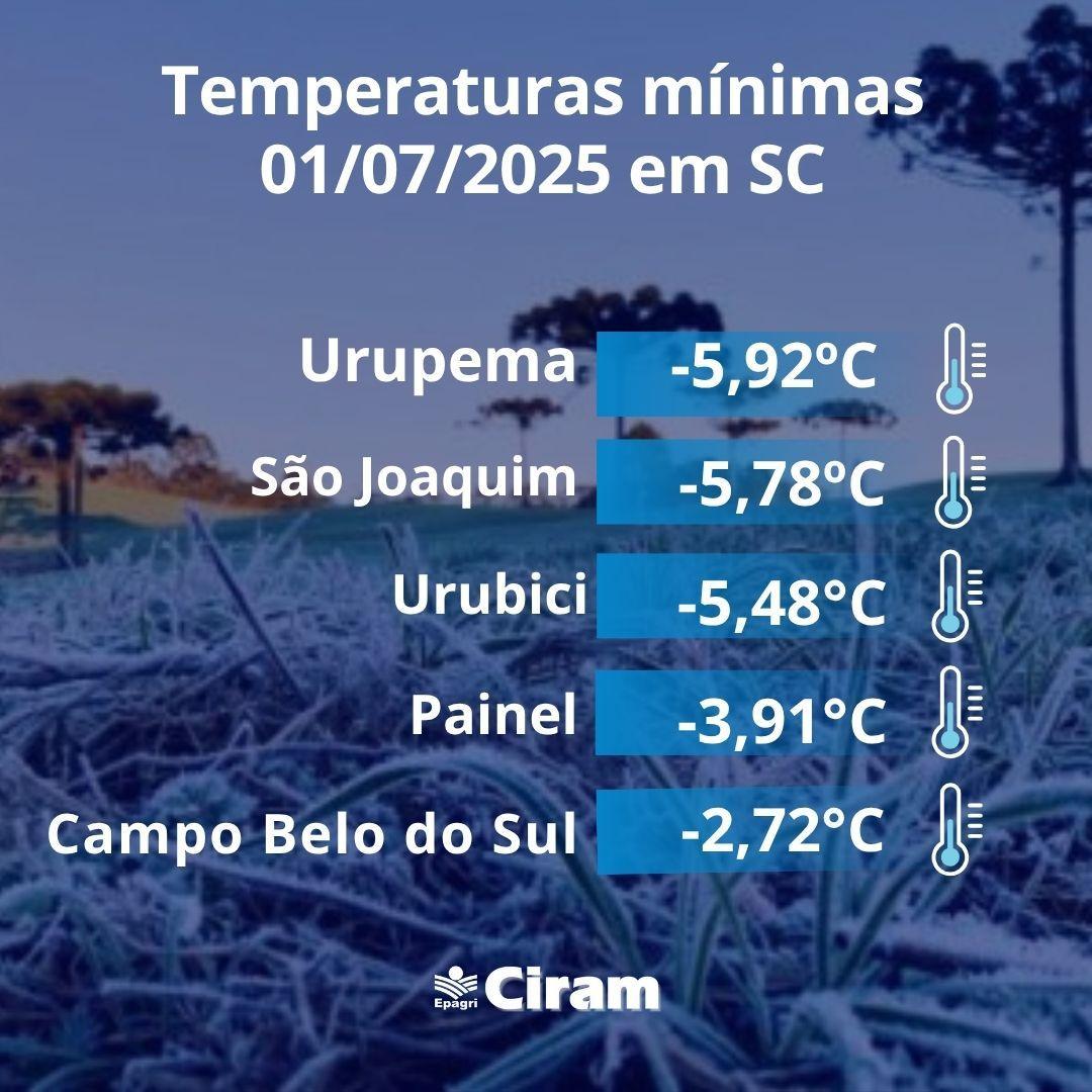 A tão esperada neve chegou em Santa Catarina e junto com ela muito frio